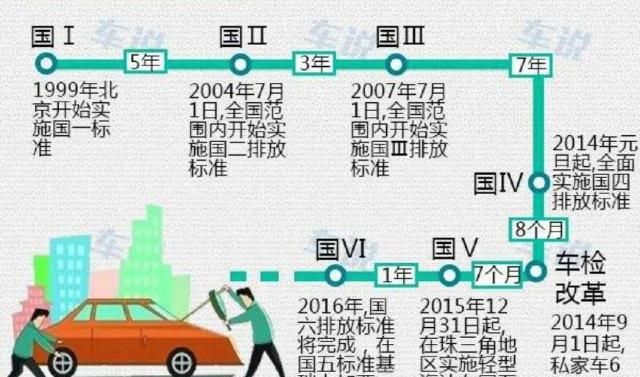 國(guó)六排放標(biāo)準(zhǔn)夭折，為何突然被撤回，消息一出車企瞬間復(fù)活！